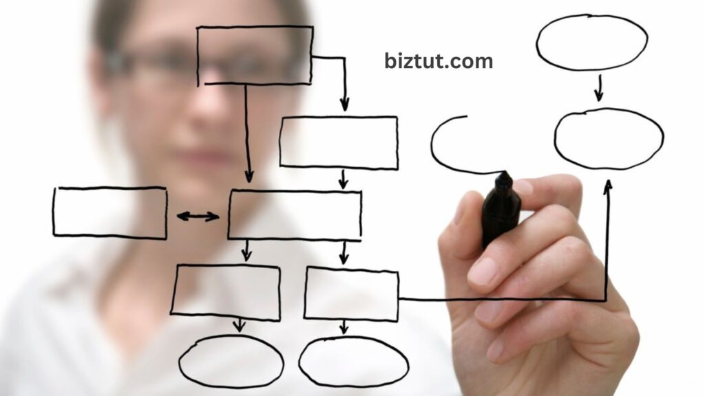How to Streamline Business Operations?