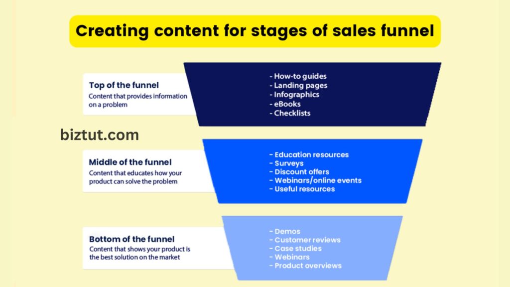 How to Build a Sales Funnel in 2024