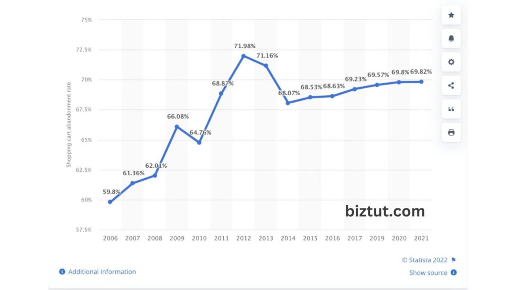 How to Increase Online Sales?