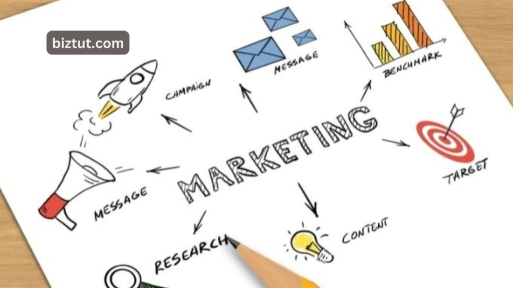 How to Write a Marketing Plan?