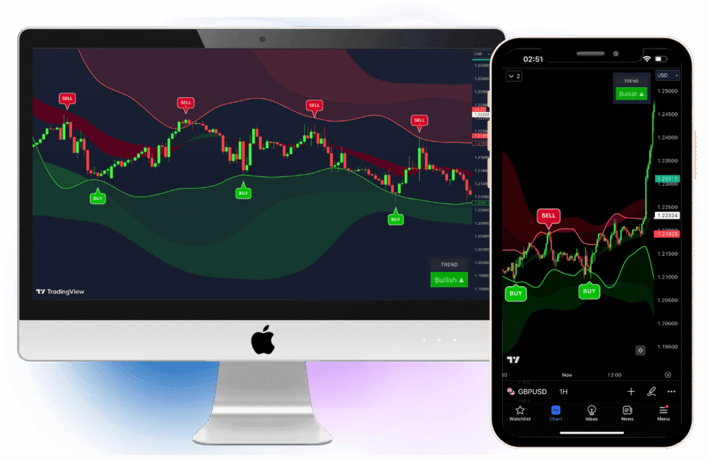 How to Invest in Stock Market?